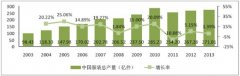 yabo鸭脖2014-2020年中国服装设计市场分析与投资前